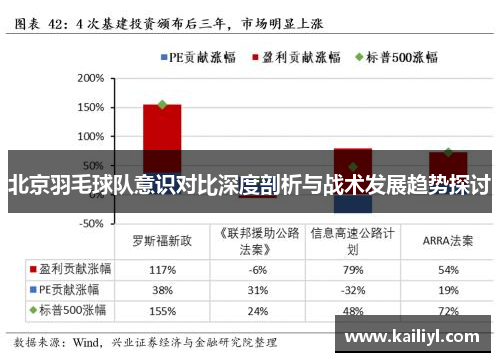 北京羽毛球队意识对比深度剖析与战术发展趋势探讨