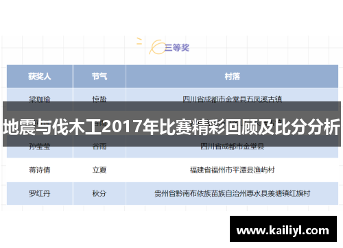 地震与伐木工2017年比赛精彩回顾及比分分析