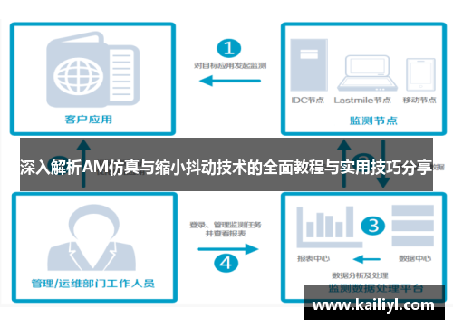 深入解析AM仿真与缩小抖动技术的全面教程与实用技巧分享